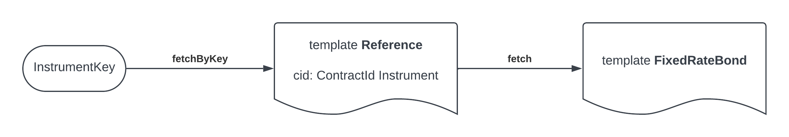 Example using the reference pattern to fetch an interface "by key".