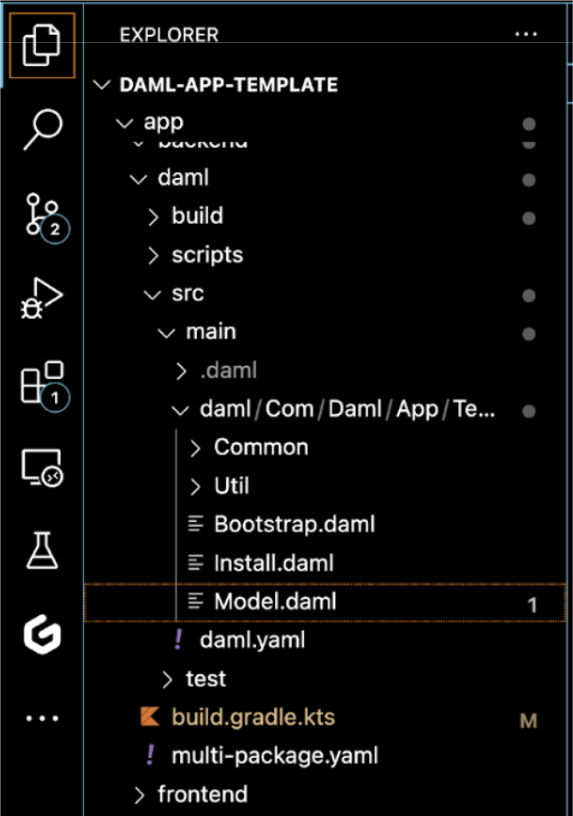 Daml model file tree