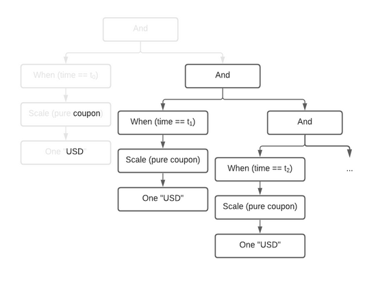 Image showing the same tree as above, with parts of the tree greyed out.