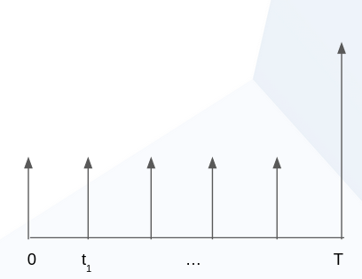 Image showing cashflows along a time axis. There are five arrow depicting smaller cashflows, and one final arrow representing a larger (redemption) payment.