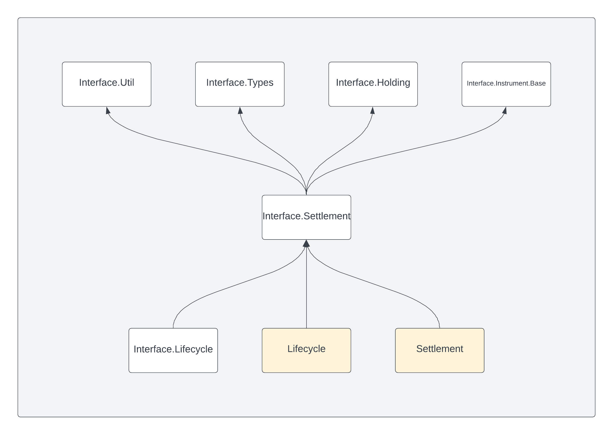 A diagram showing the incoming and outgoing dependencies of the package.