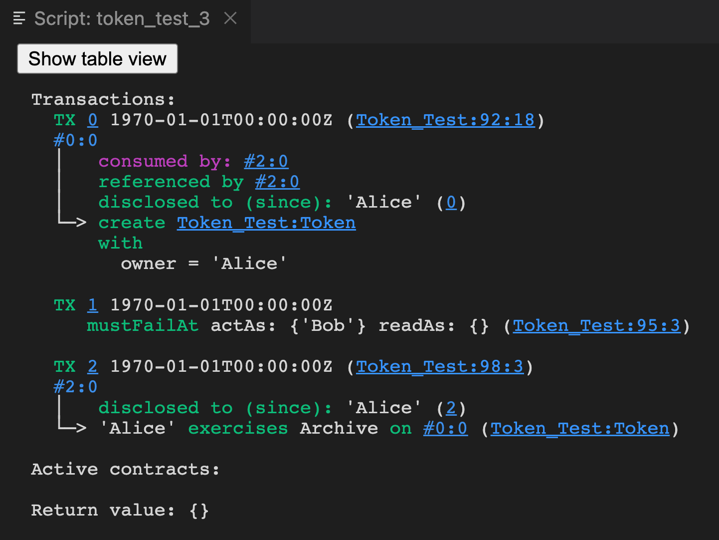 The transaction view with the transaction's information from the point of its creation to exercise.