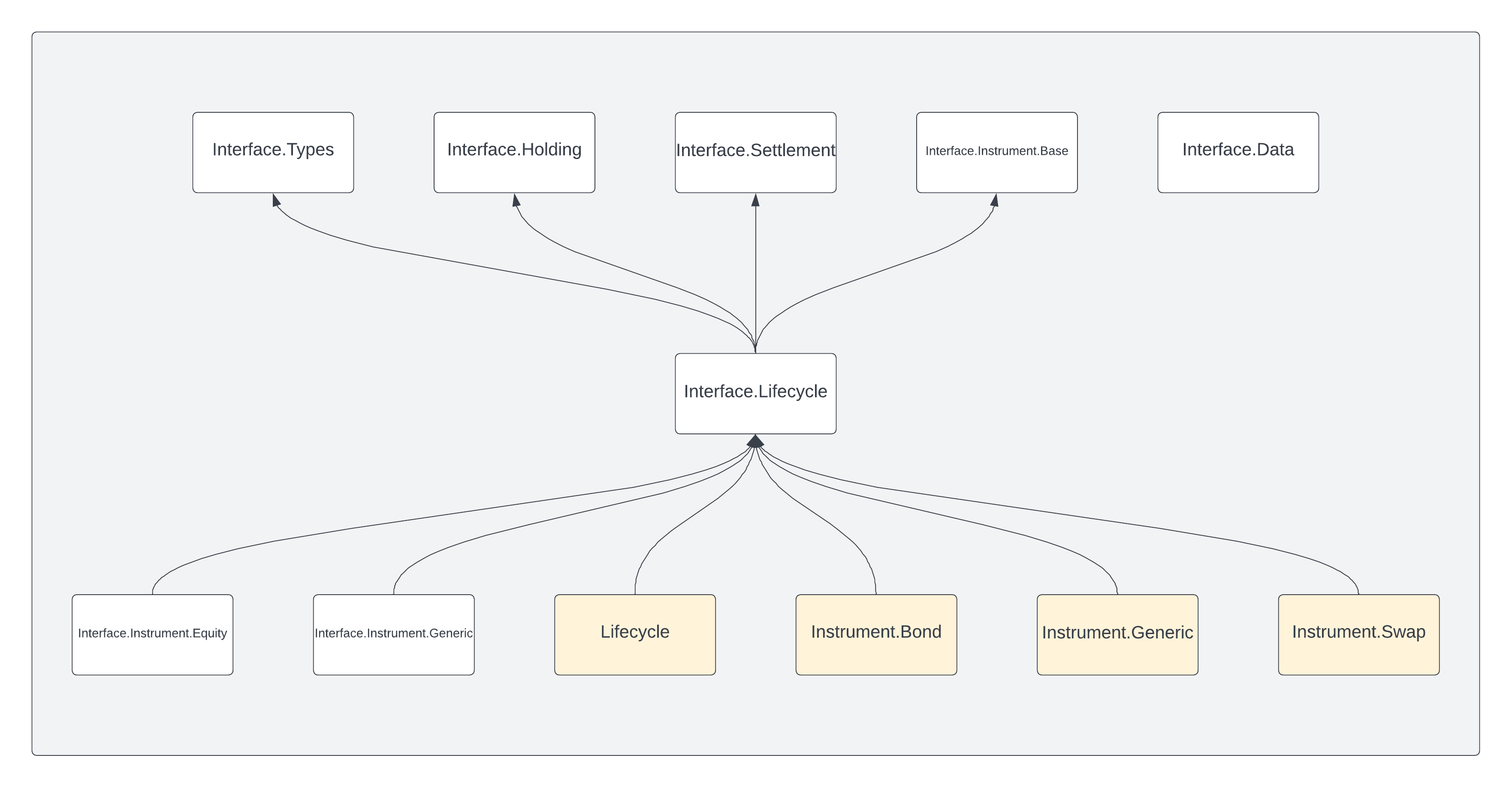 A diagram showing the incoming and outgoing dependencies of the package.