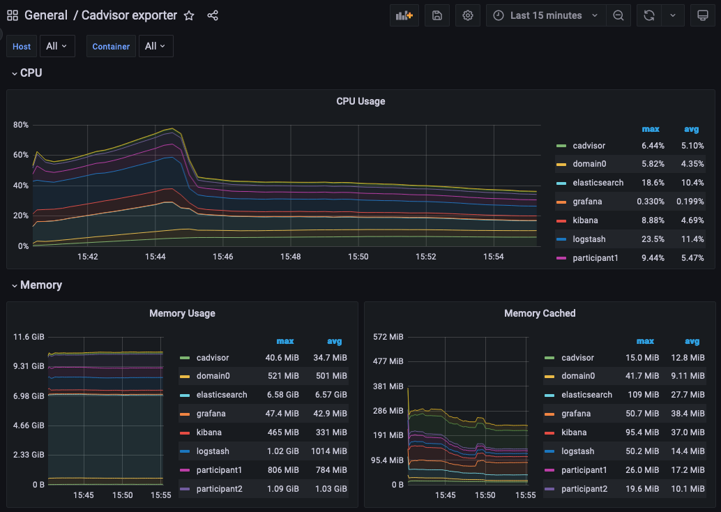 An example metrics dashboard