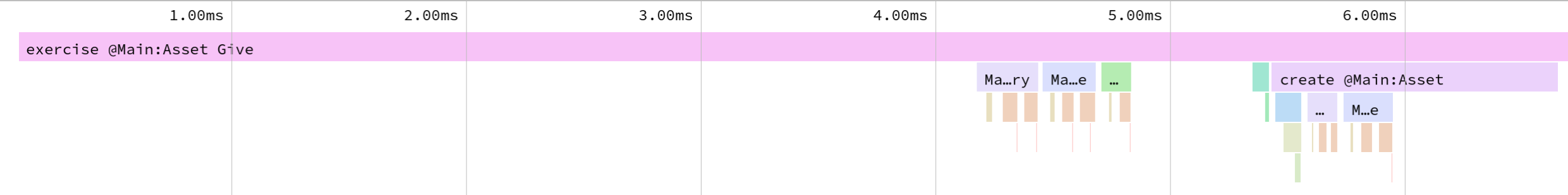 Speedscope results for the first exercise profile. The first activity is just after the 4.00 ms mark.