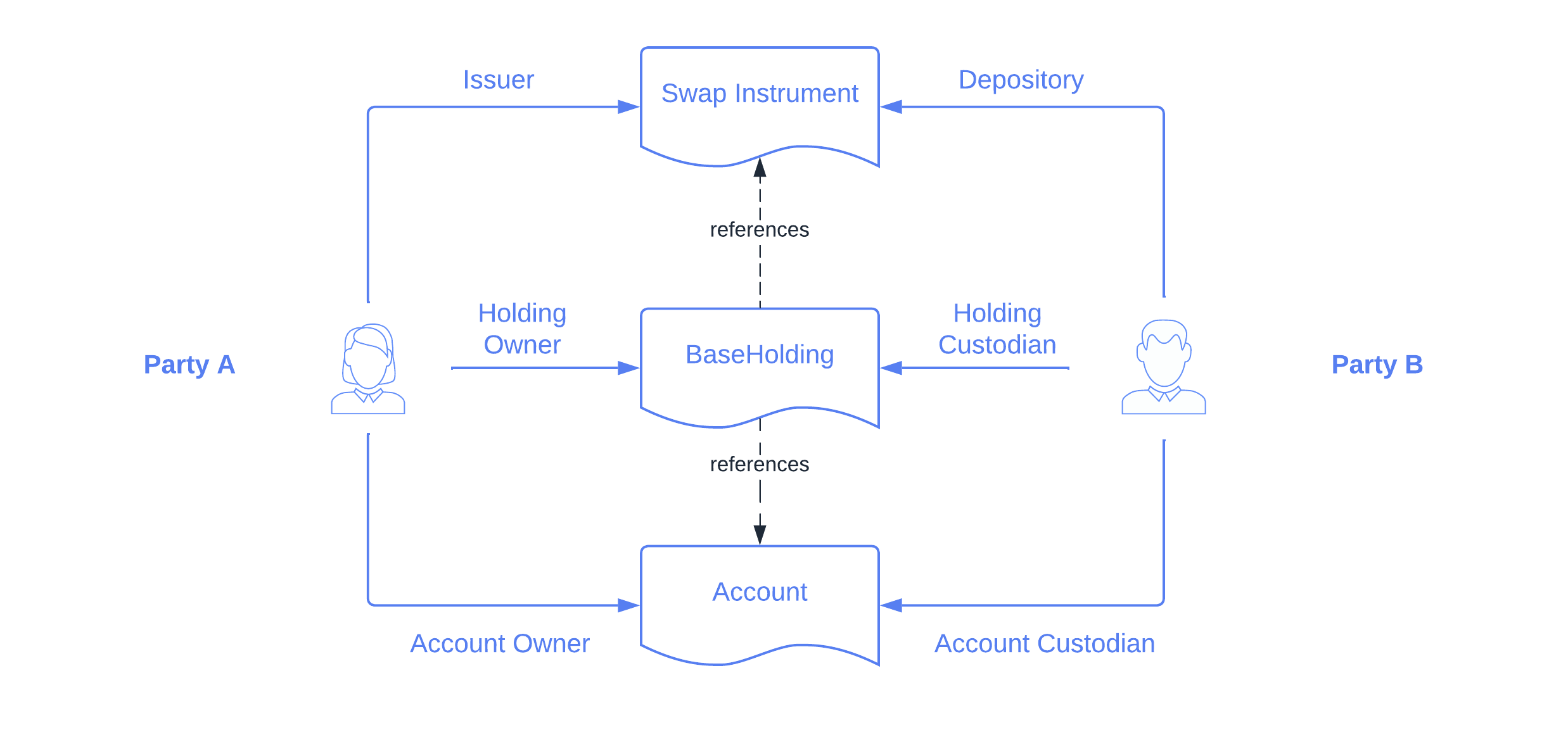 OTC Swap asset setup.