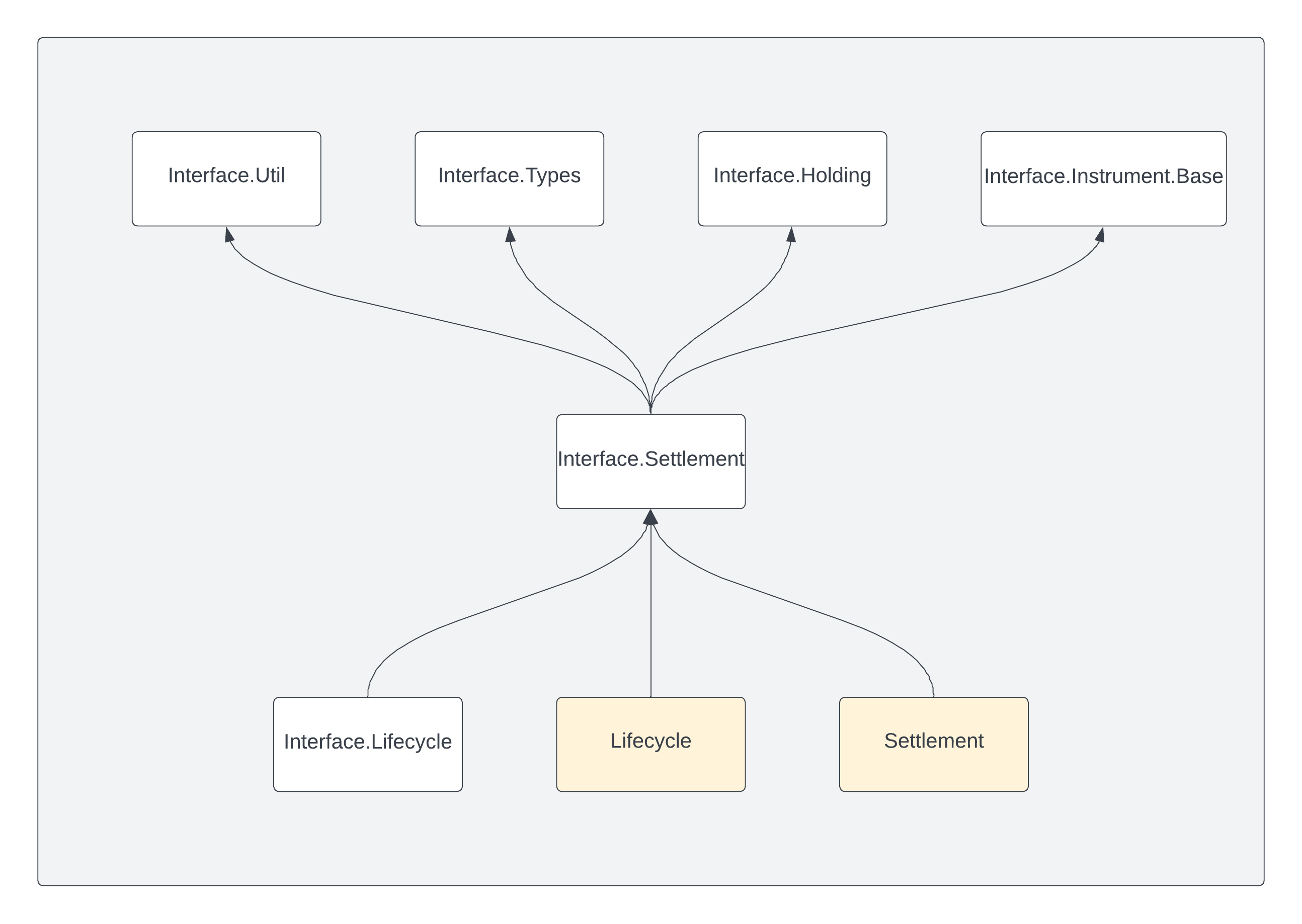 A diagram showing the incoming and outgoing dependencies of the package.