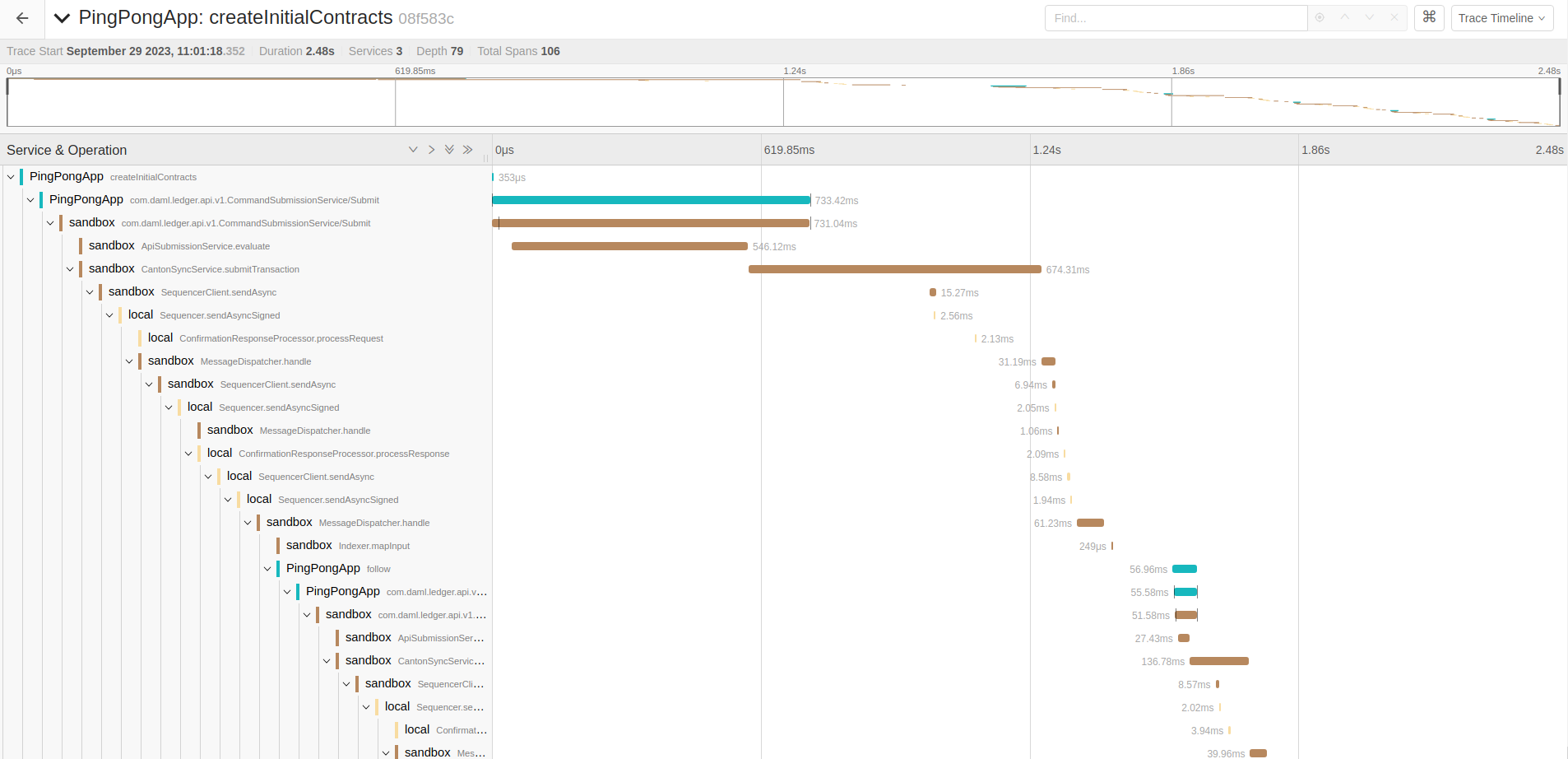 Jaeger UI showing the same trace context bouncing between client and Canton in multiple steps.