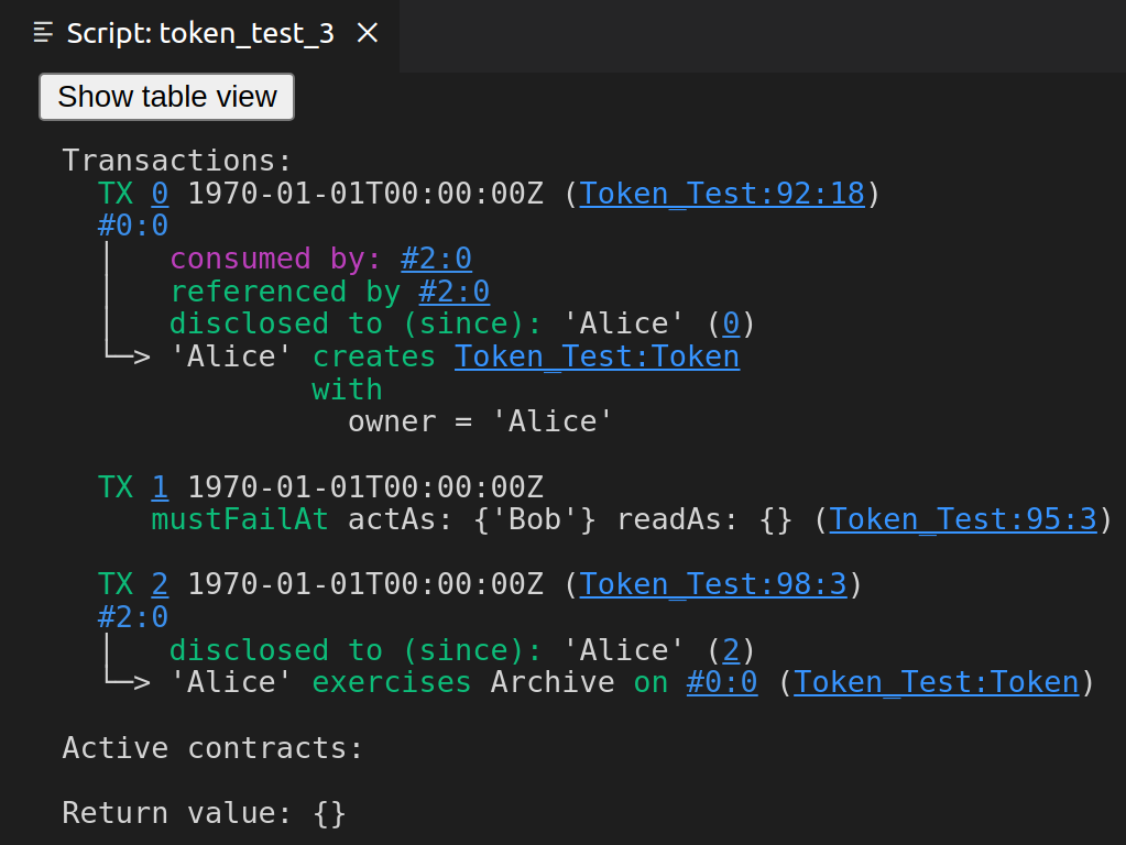 The transaction view with the transaction's information from the point of its creation to exercise.