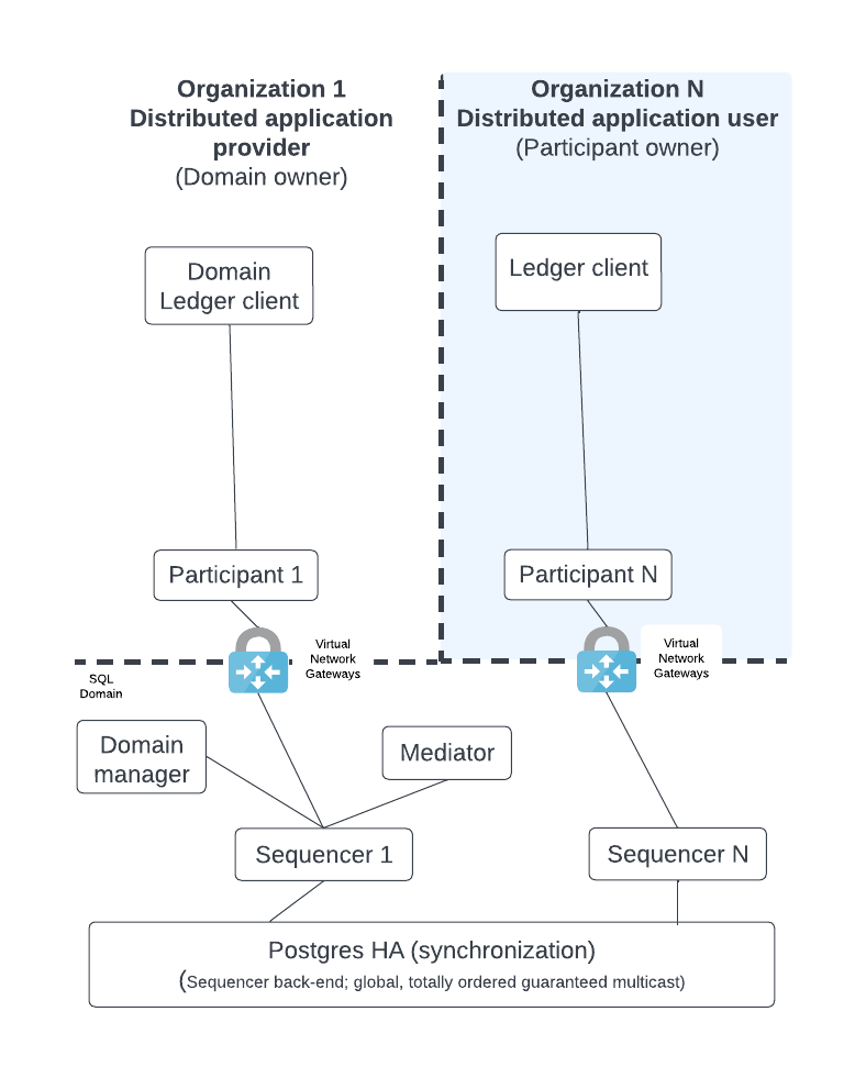 ../../../../_images/daml-deployment-solution-1.png