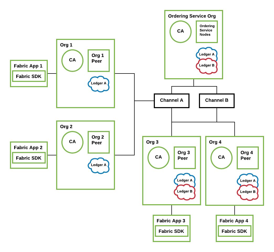 ../../../_images/blockchain-network.png